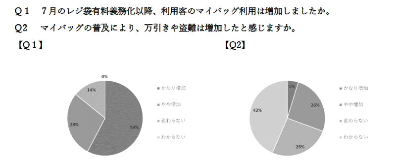 f:id:nou_yunyun:20210225014159p:plain
