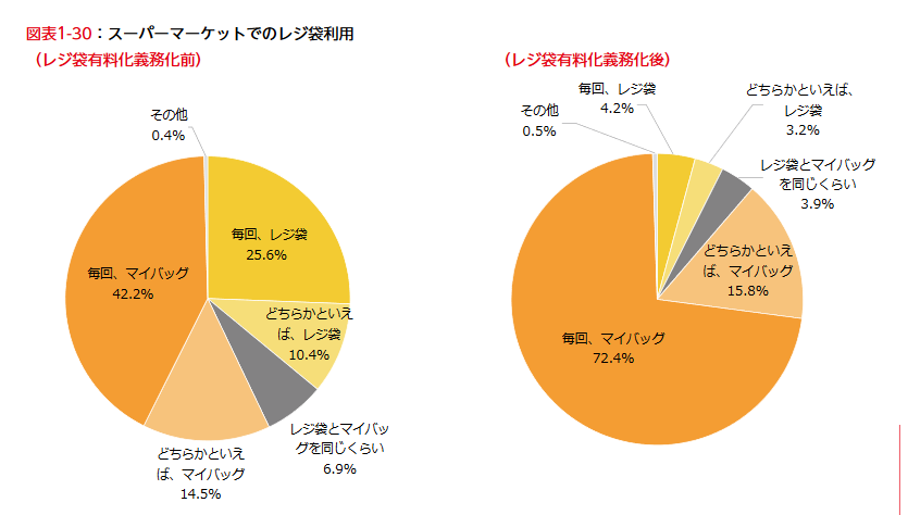 f:id:nou_yunyun:20210225014928p:plain