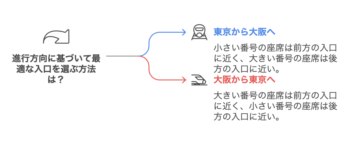 新幹線番号板２１−３７掘り字です 車両のご案内｜JR東海