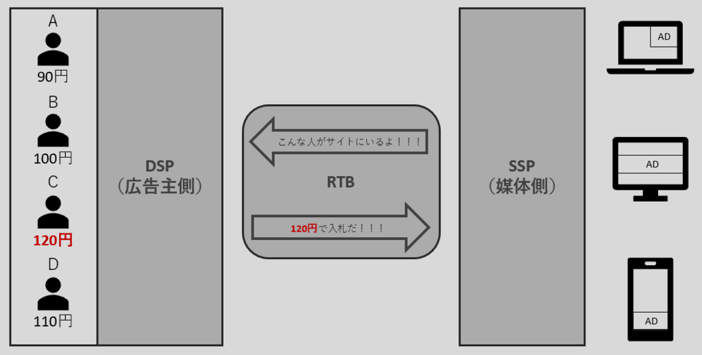 DSP全体図