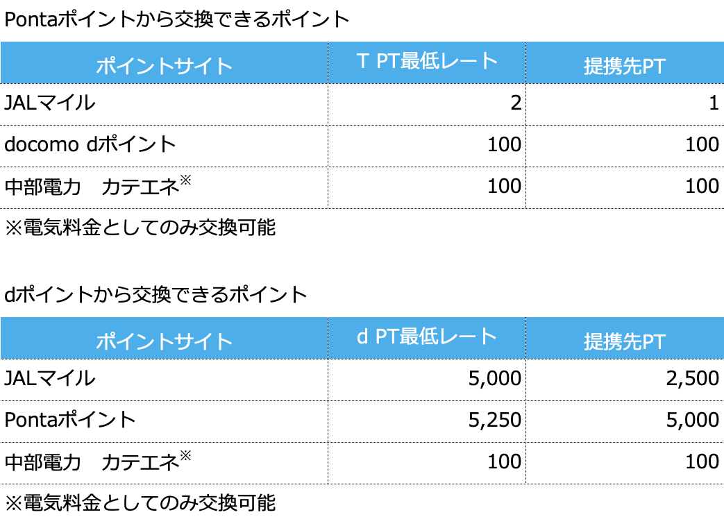 ANAマイル マイルの価値とポイントサイトのあれこれ - 【ANAマイル】マイルを貯めて行く、ビジネスクラス・ファーストクラスの旅