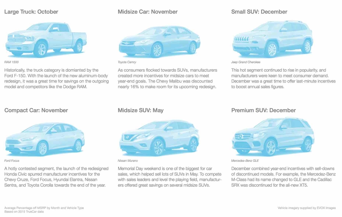 自動車購入 ノウハウ アメリカでの車の購入に行くベストなタイミングはこれだ 海外生活トリセツ