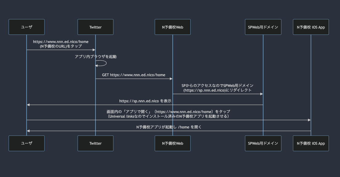 変更後のシーケンス図