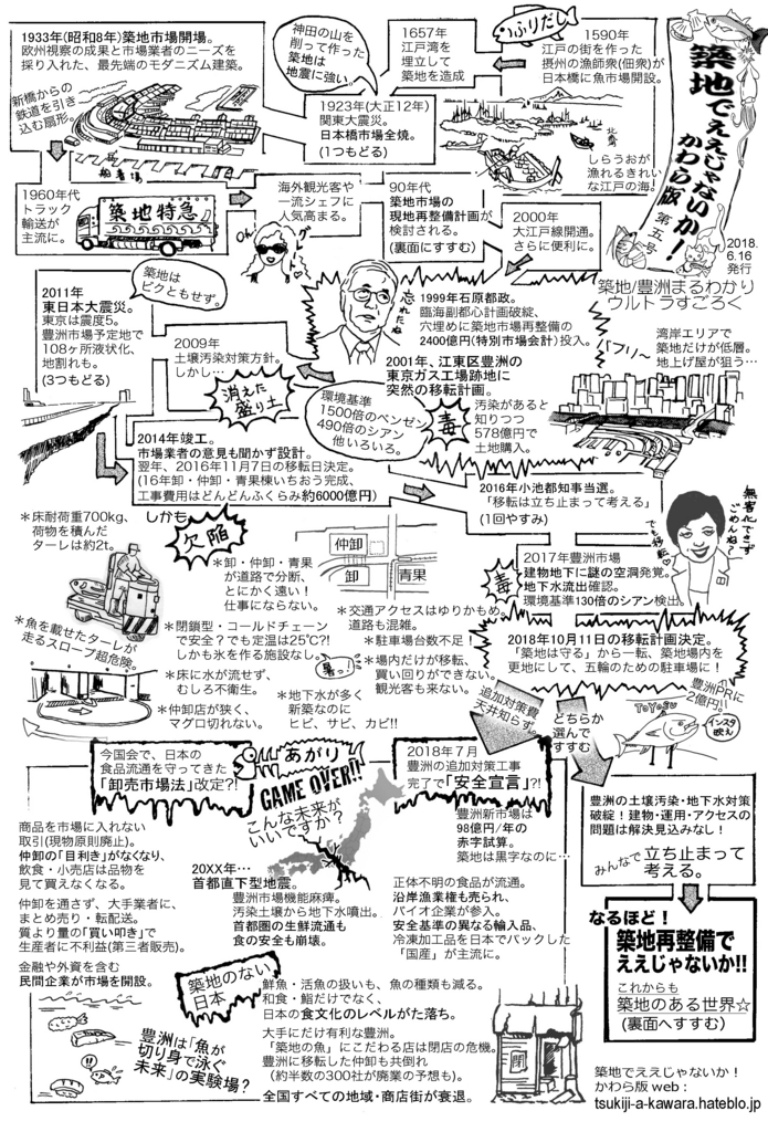 f:id:nowarsgnaction:20180625004021j:plain f:id:nowarsgnaction:20180625004021j:plain