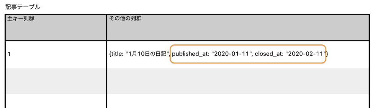 f:id:nowavailable:20210108232839p:plain