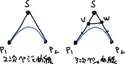 ベジェ2次→3次