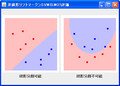 SMOアルゴリズムでのSVM