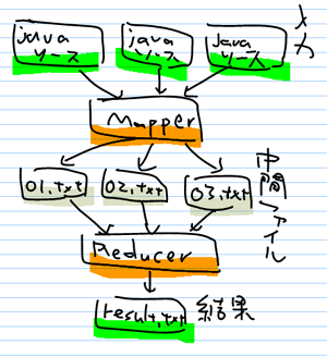 f:id:nowokay:20090216151510p:image