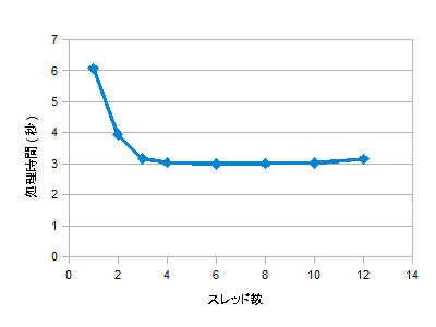 f:id:nowokay:20110507204647p:image