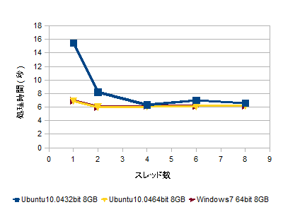 f:id:nowokay:20110507204648p:image