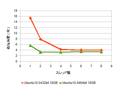 f:id:nowokay:20110507204649p:image
