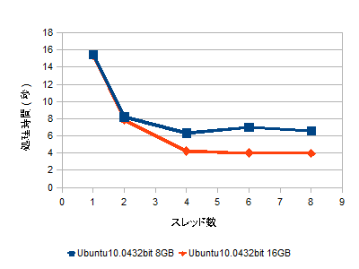 f:id:nowokay:20110507204650p:image