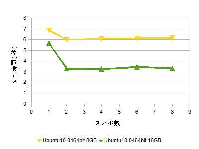 f:id:nowokay:20110507204651p:image