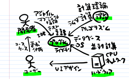 f:id:nowokay:20110921111712p:image