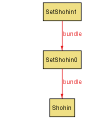 形式仕様記述Alloyを試してみる - きしだのHatena