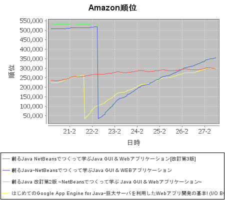 f:id:nowokay:20120227120750p:image f:id:nowokay:20120227120750p:image