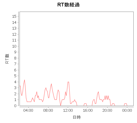 f:id:nowokay:20120802130316p:image f:id:nowokay:20120802130316p:image