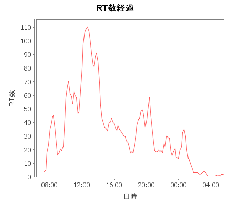 f:id:nowokay:20120802130317p:image f:id:nowokay:20120802130317p:image