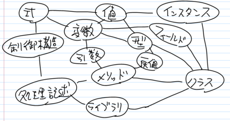 f:id:nowokay:20121124115848p:image
