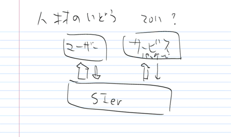 f:id:nowokay:20140528072517p:image f:id:nowokay:20140528072517p:image