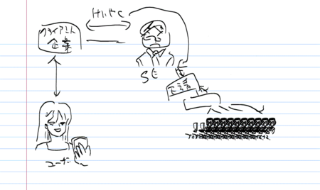 f:id:nowokay:20140528072518p:image f:id:nowokay:20140528072518p:image