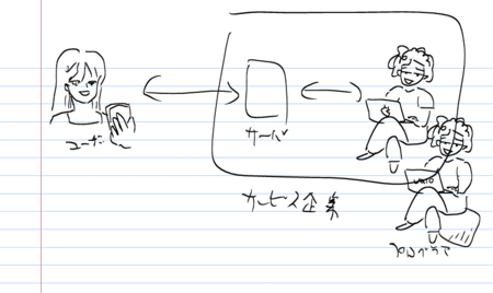 f:id:nowokay:20140528072519p:image f:id:nowokay:20140528072519p:image