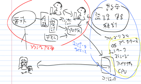 f:id:nowokay:20140528072520p:image f:id:nowokay:20140528072520p:image