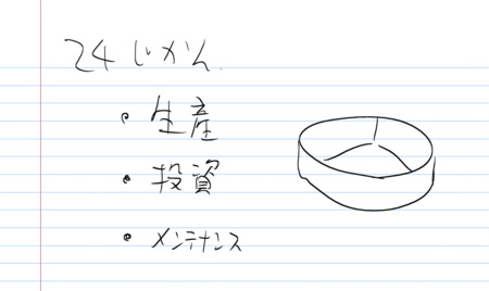 f:id:nowokay:20140528072522p:image f:id:nowokay:20140528072522p:image