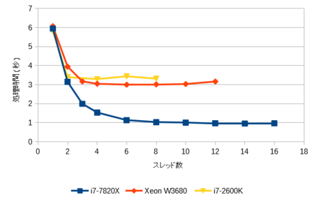 f:id:nowokay:20180228025215p:image