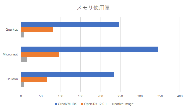 f:id:nowokay:20190715092812p:plain f:id:nowokay:20190715092812p:plain