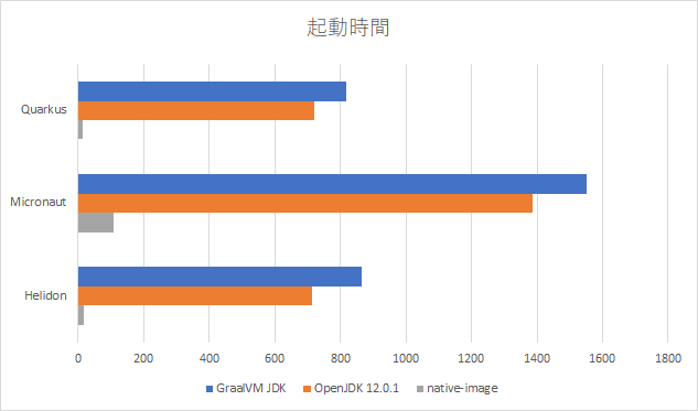 f:id:nowokay:20190715093023p:plain f:id:nowokay:20190715093023p:plain