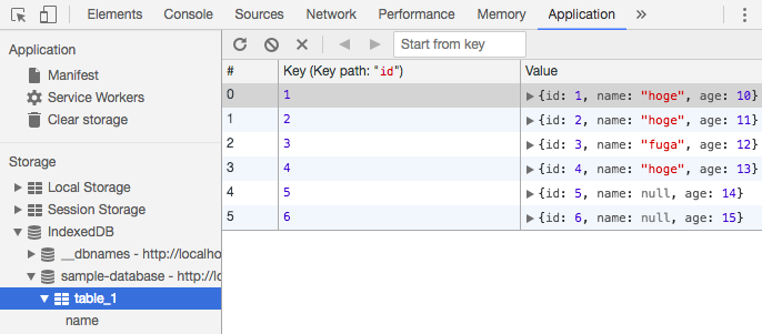 IndexedDBに保存されたデータ