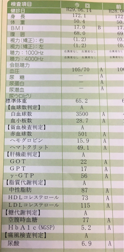 f:id:nozomyu:20170710223346j:image f:id:nozomyu:20170710223346j:image