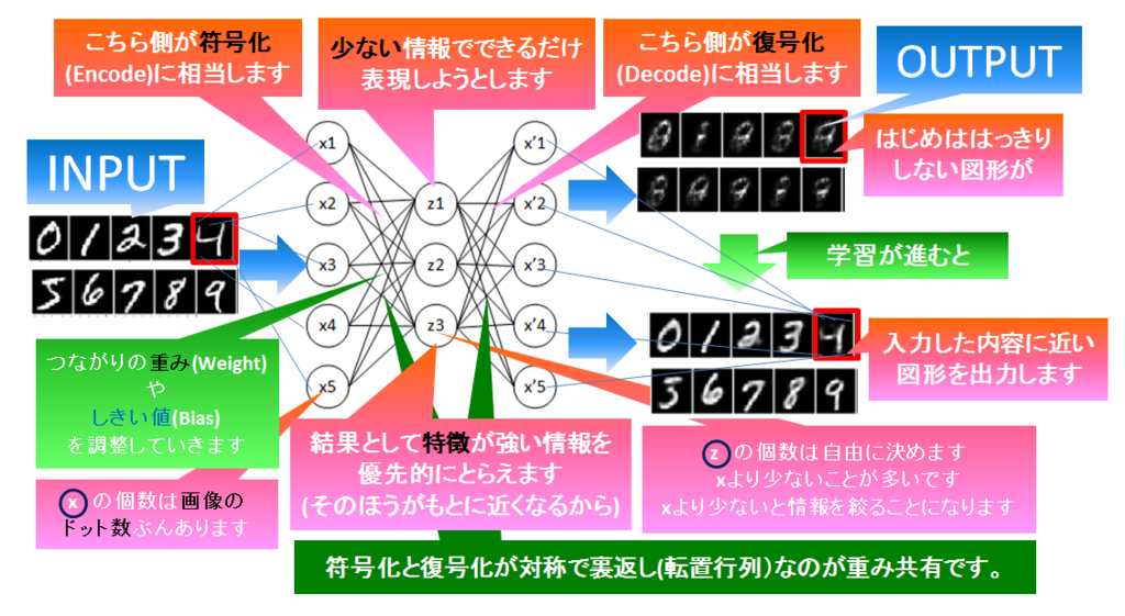 f:id:np2LKoo:20170326105716p:plain f:id:np2LKoo:20170326105716p:plain