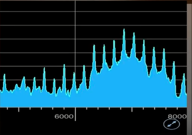 危険な音を聞いてみました クーの自由研究