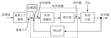f:id:np2LKoo:20201031001710p:plain f:id:np2LKoo:20201031001710p:plain