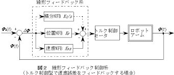 f:id:np2LKoo:20201031001742p:plain f:id:np2LKoo:20201031001742p:plain