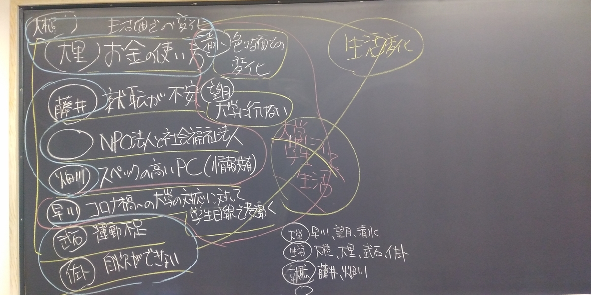 f:id:npo-ecom:20201027165410j:plain f:id:npo-ecom:20201027165410j:plain