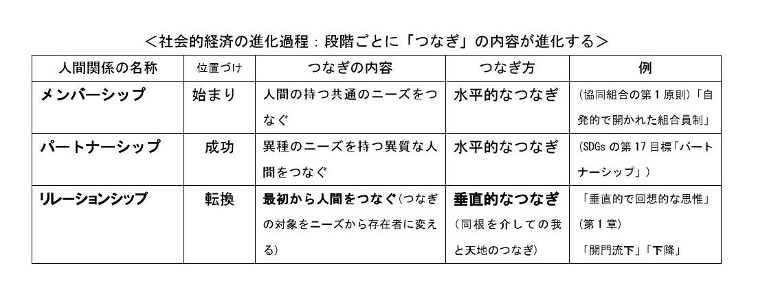 f:id:npo-ecom:20210618140730j:plain