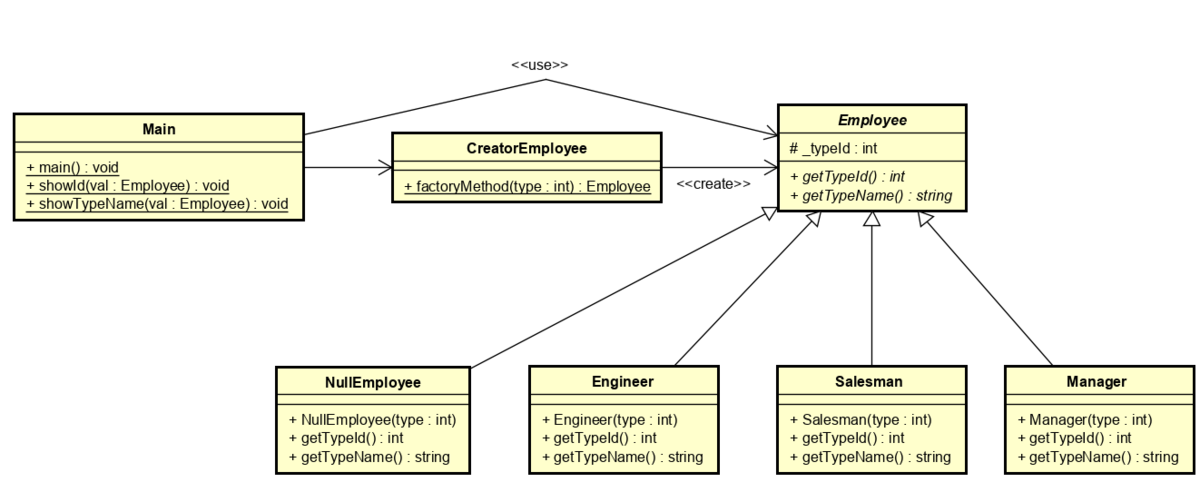 Nullチェックを削除する方法 Nullobjectパターンとnull合体演算子 Nprogram S Blog
