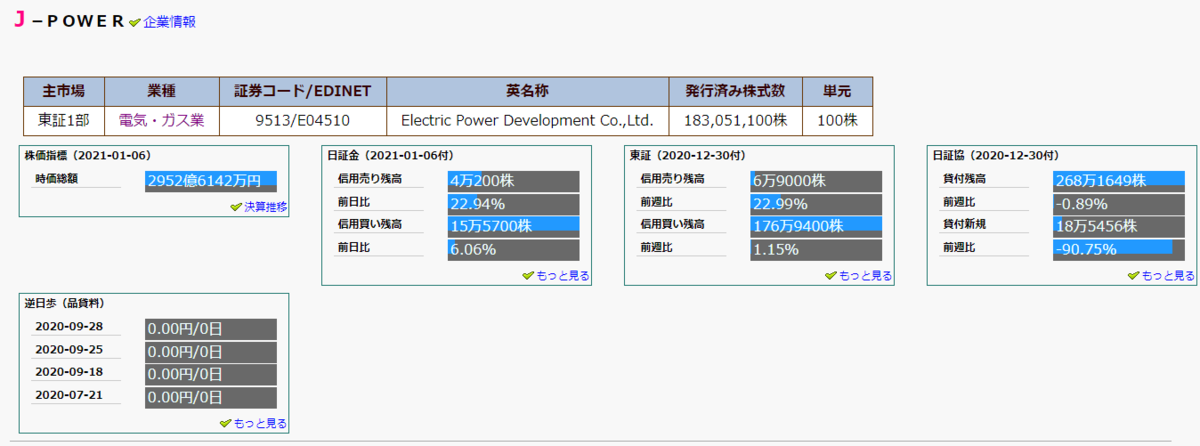 機関投資家の空売りについて分析する 2020 12 電源開発 Nprogramの投資日記