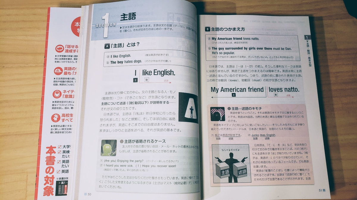留学前の勉強教材はこれに決めた Atsueigoさんのdistinctionと1億人の英文法 ふらっと留学ブログ ふらっと建築ブログ 留学前の勉強教材はこれに決めた Atsueigoさんのdistinctionと1億人の英文法 ふらっと留学ブログ ふらっと建築ブログ
