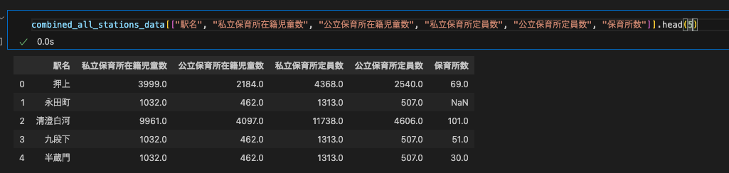 データ指定表示