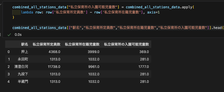 入園可能数の計算