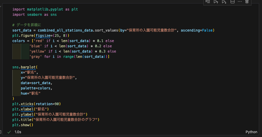 matplotlibを使った可視化