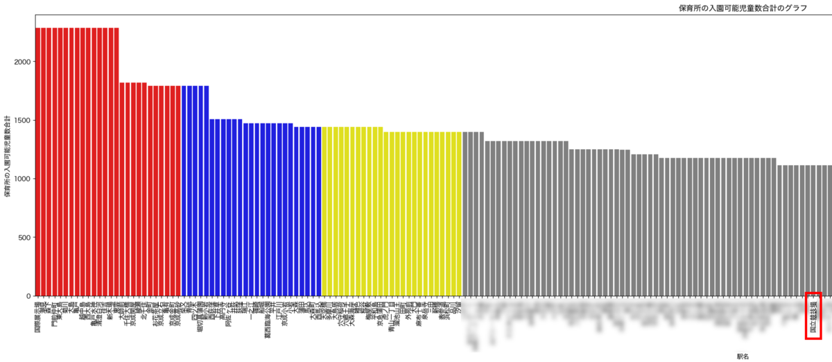 保育所の入園可能児童数合計のグラフ