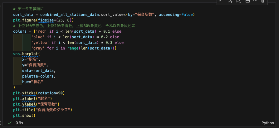 matplotlibを使った保育所数の可視化