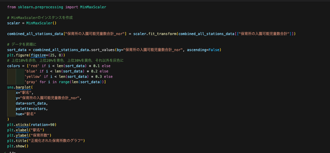 正規化処理とその結果の可視化