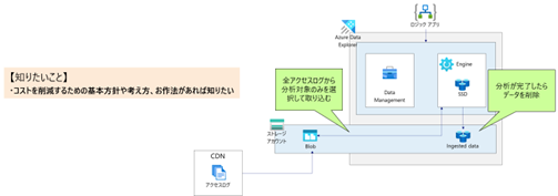 Azure初心者はどんなことから勉強すればいい？ NRIの社内勉強会で若手