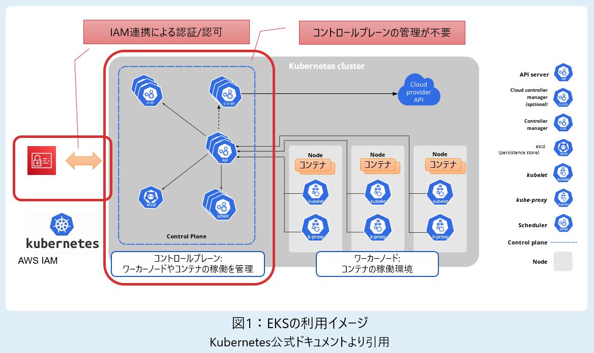 EKSの利用イメージ